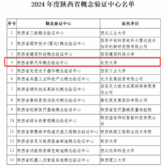 我校获批陕西省首批概念验证中心